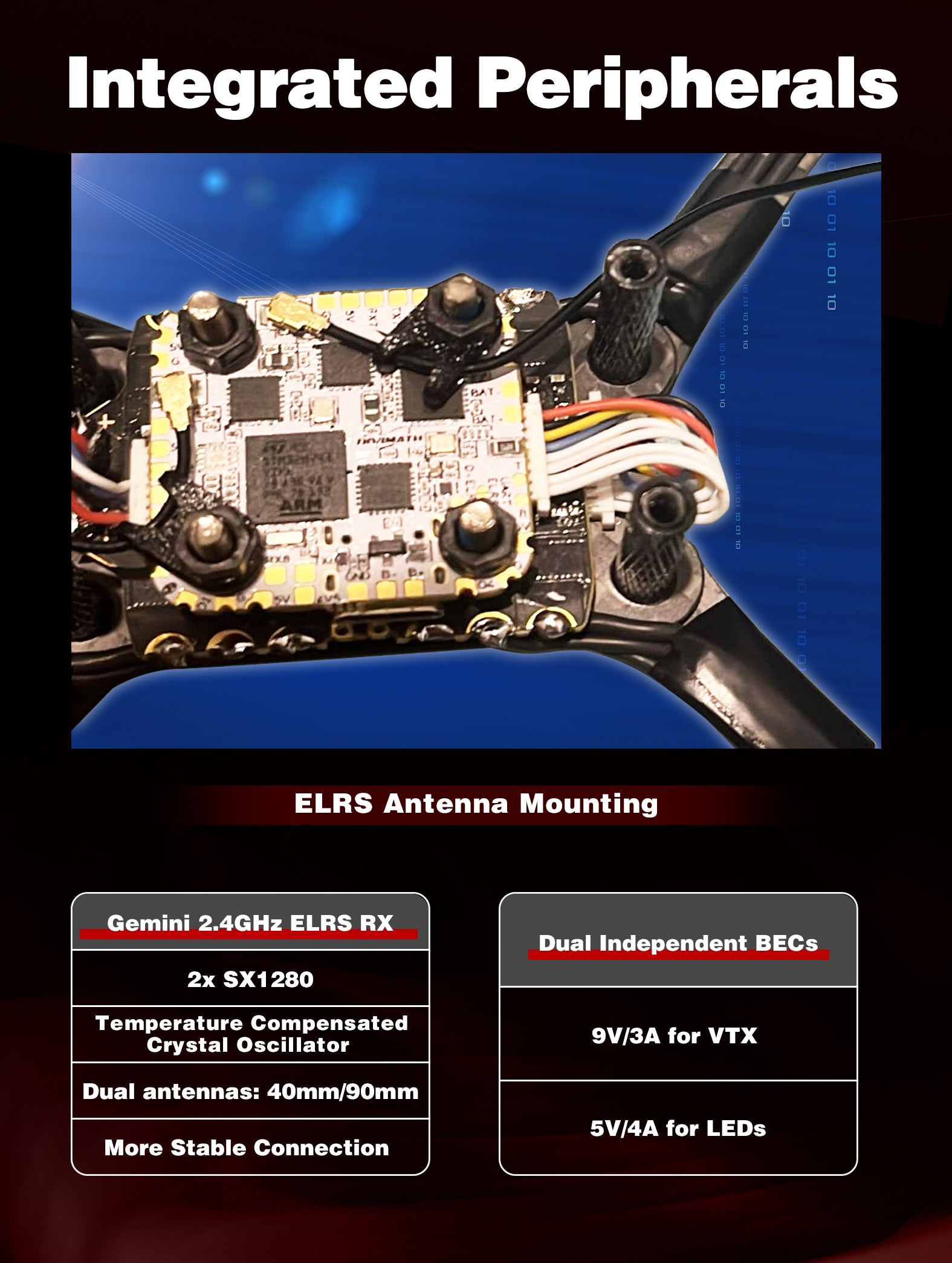 E3 Rx Controller HDZero Halo Mini Flight Controller with True Diversity ELRS RX – weBLEEDfpv
