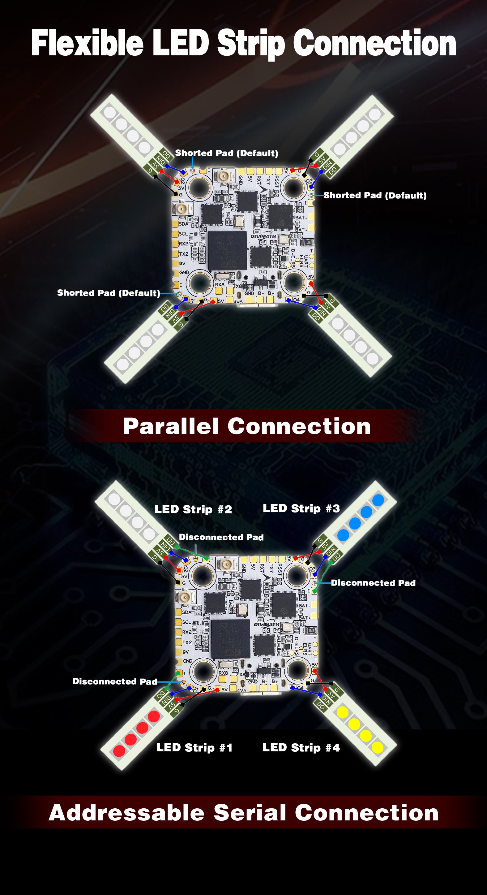 E3 Rx Controller HDZero Halo Mini Flight Controller with True Diversity ELRS RX – weBLEEDfpv